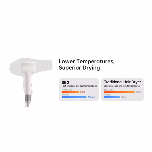 Laifen SE2 Hair Dryer - White - Image 10